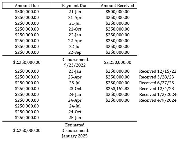 Fulmer v. Golden State Drilling Settlement - Phoenix Class Action